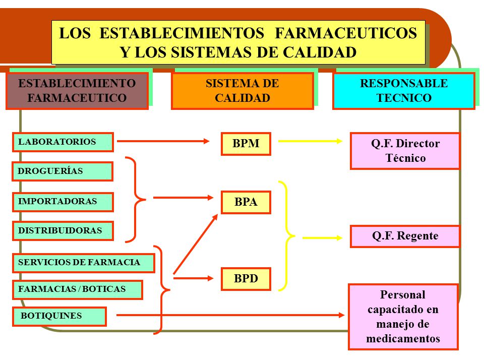 ESTABLECIMIENTOS FARMACEUTICOS EPUB ESTABLECIMIENTOS FARMACEUTICOS EPUB